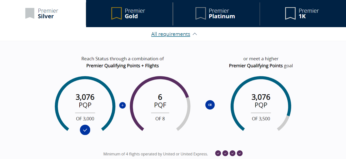 You are currently viewing I’m one flight away from United elite status — this is why I’m not booking it