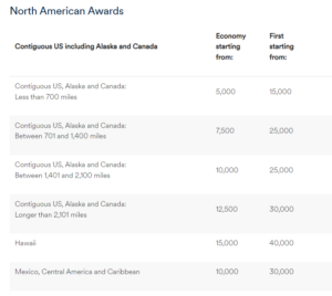 Read more about the article Big news: Alaska Mileage Plan publishes new partner award chart