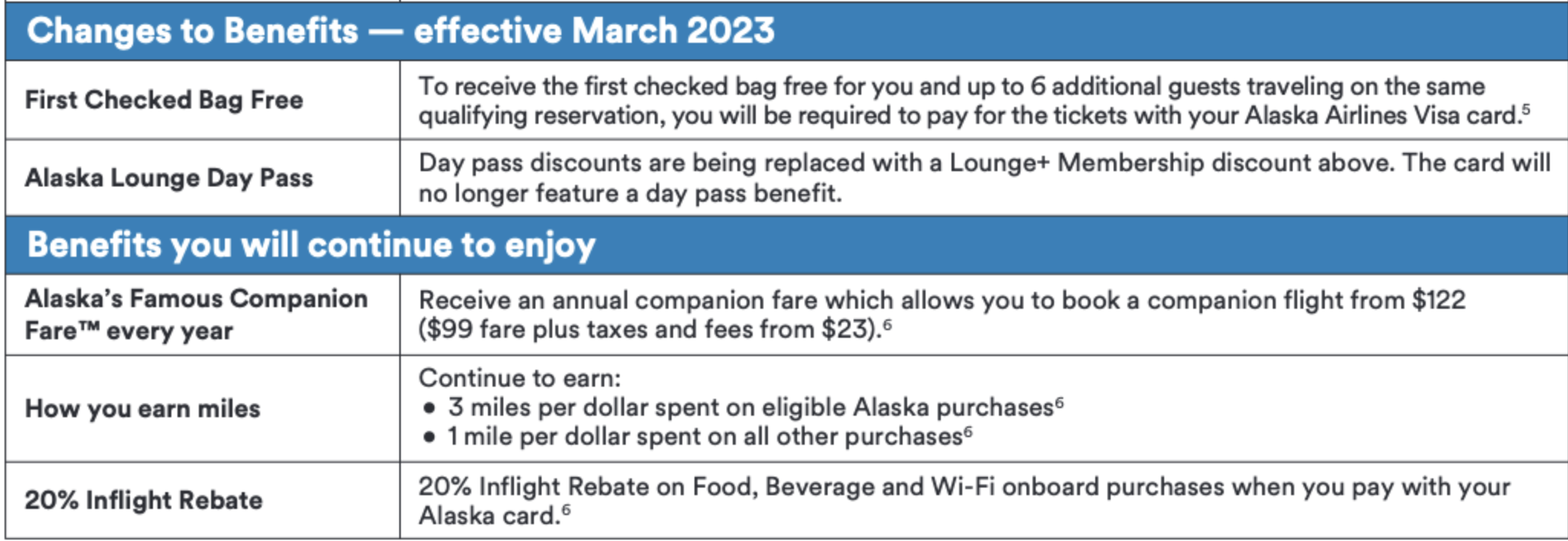 You are currently viewing Alaska Airlines credit card gets additional perks, new restrictions — and a higher annual fee