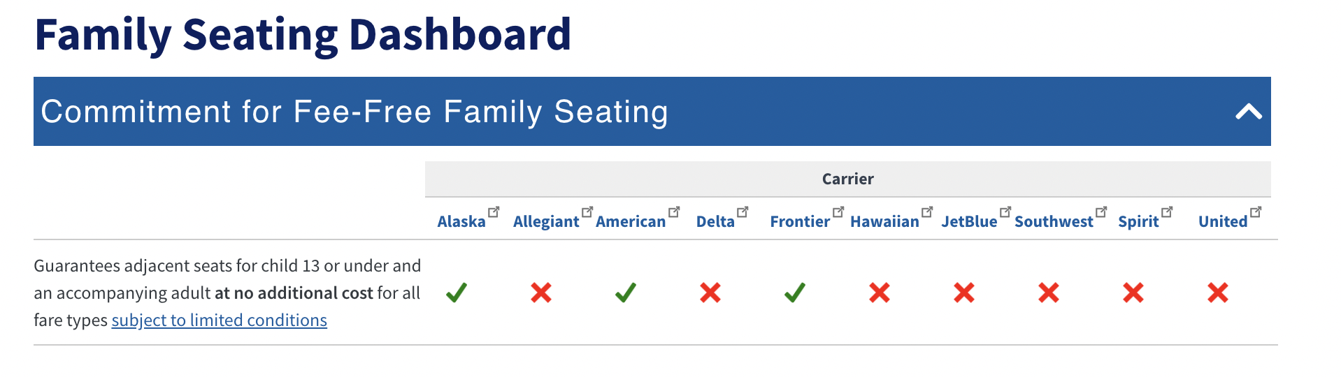 Read more about the article How the new DOT dashboard can help you plan your next trip