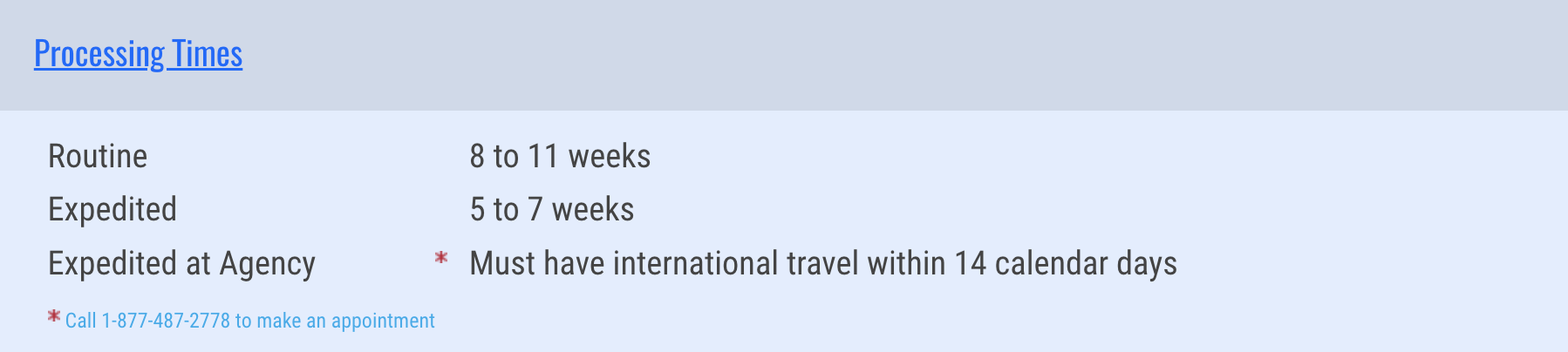 Read more about the article Passport processing times are up: Here’s how long you might wait