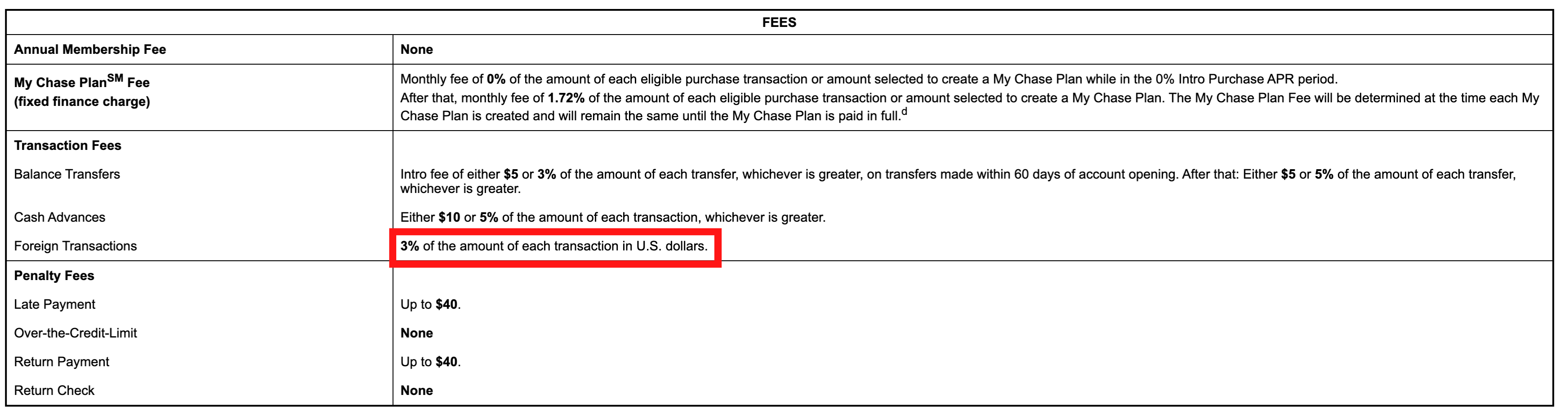 Read more about the article Foreign transaction fees: Everything you need to know