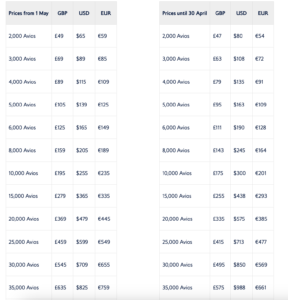 Read more about the article British Airways reduces the cost of purchasing Avios for some Executive Club members, but is it a good deal?