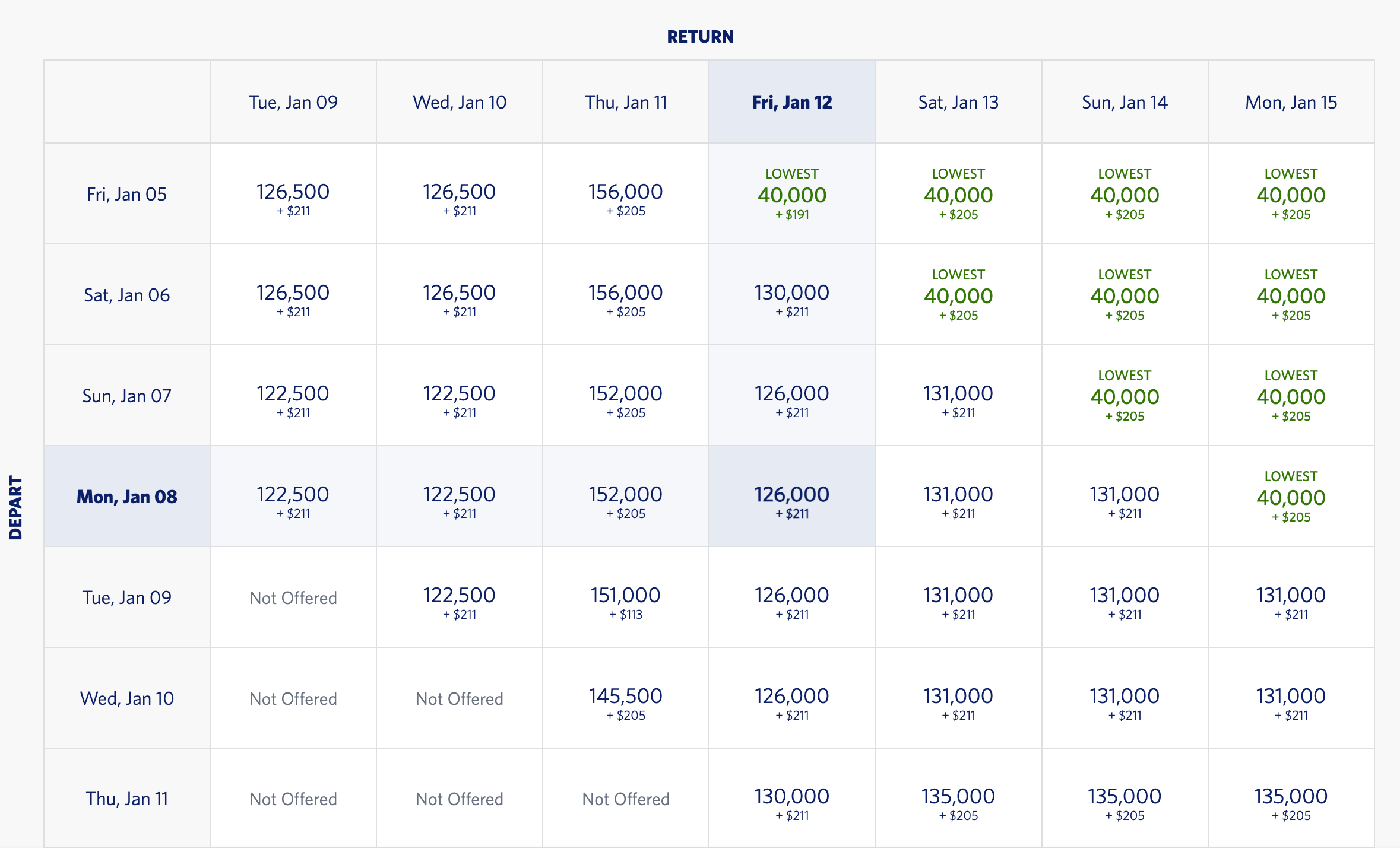 You are currently viewing Don’t miss: Book round-trip flights to London with just 40,000 SkyMiles