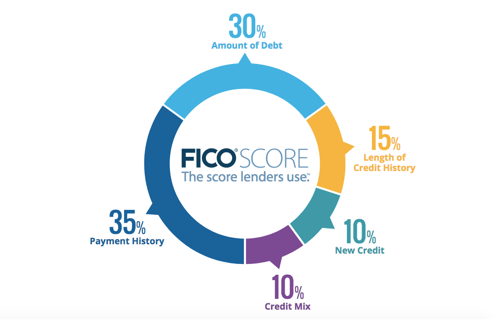 Read more about the article TPG’s 10 commandments of credit card rewards