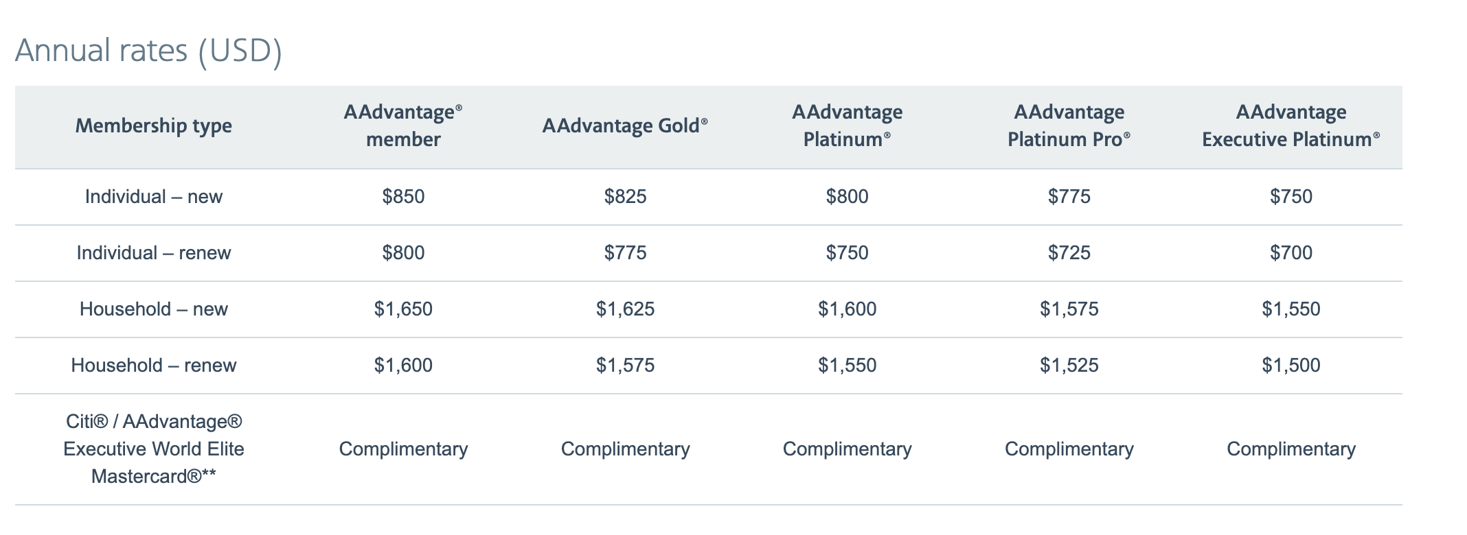 You are currently viewing 3 reasons why this is the best card for Admirals Club lounge access