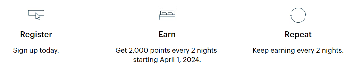 Read more about the article IHG promotions: Earn bonus points and extra elite night credits on stays this spring