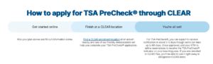 Read more about the article Travelers can now enroll in TSA PreCheck via Clear at 13 US airports