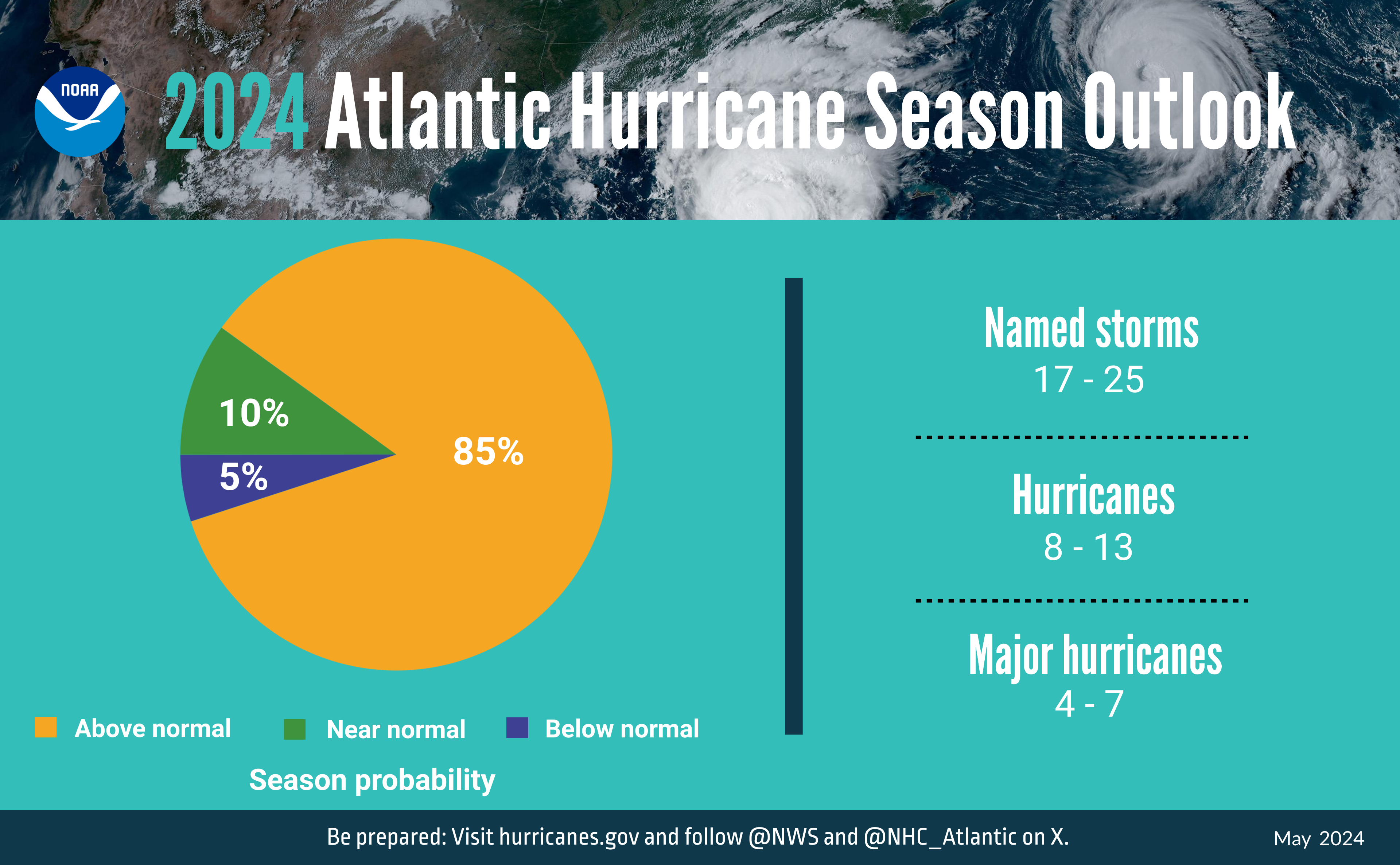 You are currently viewing Hurricane season is here: TPG’s storm guide for travelers