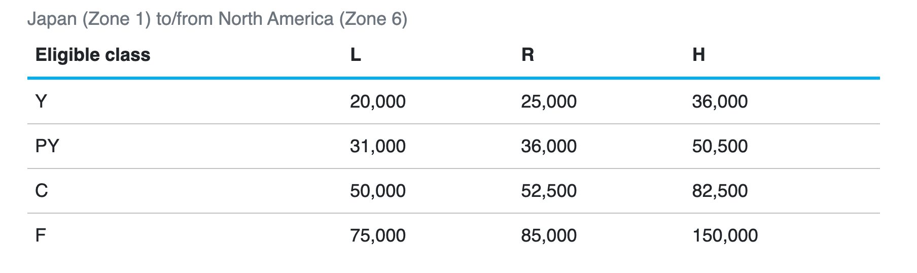 You are currently viewing ANA Mileage Club changes: One-way award flights, ending RTW tickets and more