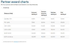 Read more about the article Alaska Airlines partners: How to earn Mileage Plan miles