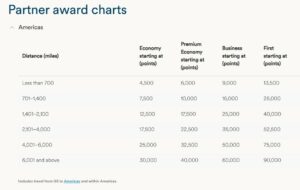 Read more about the article Who are Alaska Airlines’ partners? Plus, how to earn and redeem Atmos Rewards points