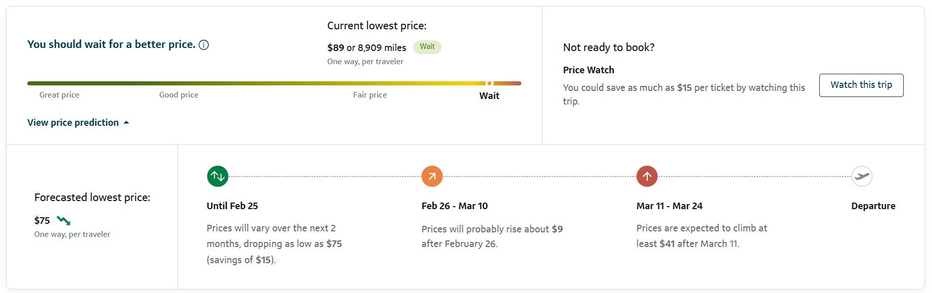 Read more about the article Capital One Venture Rewards Credit Card review: Simple elevated earnings, low annual fee